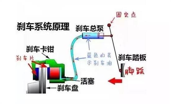 换刹车片还不够 做到这些才更安全